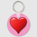 Search for automobile key rings Transportation