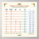 Search for measurement chart posters Conversion