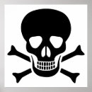 Search for face anatomy posters Head