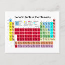 Search for atom horizontal postcards Chemical