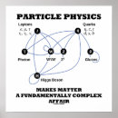Search for particle physics posters Higgs boson