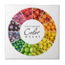 Search for fruit tiles Colour