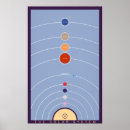 Search for astronomy posters Sun