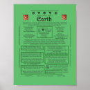 Search for earth element posters Witch
