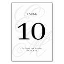Search for thankful table cards Script
