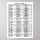Search for subtraction posters Math