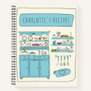Search for culinary Trendy