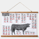 Search for butcher art Cuts