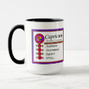 Search for personality trait mugs Birthday