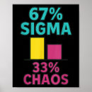 Search for six sigma Memes