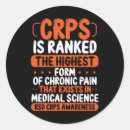 Search for chronic pain stickers Disease