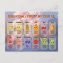 Search for kawaii fruit postcards Vegan