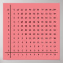 Search for multiplication chart School