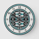 Search for rhythm clocks Abstract