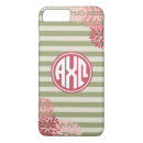 Search for sororities iphone cases Axo