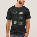 Search for finance clothing Worker