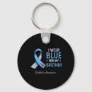 Search for wear key rings Month