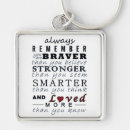 Search for chronic illness key rings Cancer