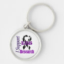 Search for illness key rings Syndrome