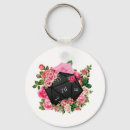 Search for dungeon key rings Nerd