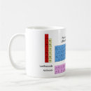 Search for eduction Chemistry
