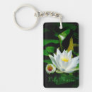 Search for budding key rings Nature