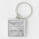 Search for scaffold key rings Scharf