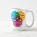 Search for cheap mugs Good