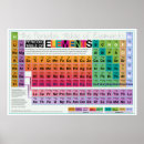 Search for physical chemistry posters Table