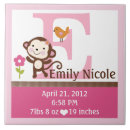 Search for monkey birth Nursery