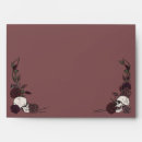 Search for mauve envelopes Gothic