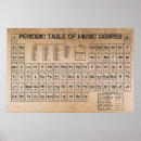 Search for periodic table posters Music
