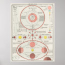 Search for vintage astronomy posters Celestial