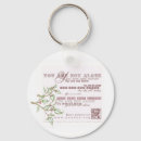 Search for abusive rounded key rings Abuse