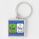 Search for genes accessories Science