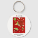 Search for teamwork key rings Motivational