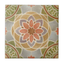 Search for hot plates tiles Mandala