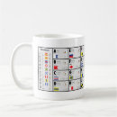 Search for nato mugs Phonetic