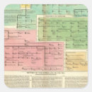 Search for timeline stickers Description