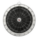 Search for astrology dartboards Tarot