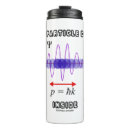 Search for uncertainty mugs Quantum mechanics