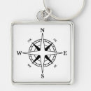 Search for directional key rings Compass