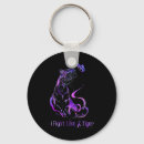 Search for invisible rounded key rings Lupus