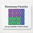 Search for quantum mouse mats Particles