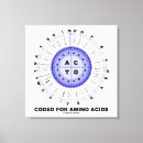 Search for coding canvas prints Coded