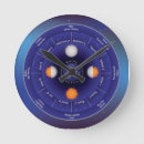 Search for pagan clocks Zodiac