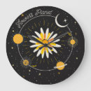 Search for planet clocks Abstract