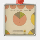 Search for statistics christmas tree decorations Charts