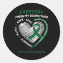 Search for godmother stickers Women
