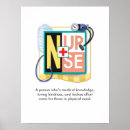 Search for caregiver posters Nurse